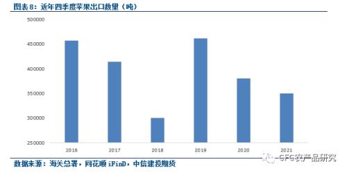 【苹果库存数据快评】陕西发货恢复,销区货源充足