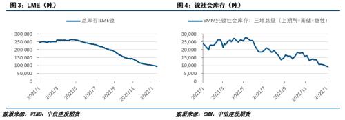 【建投专题】连创新高的镍，还能走多远