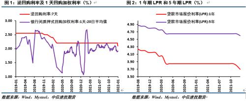 【建投黑色团队】策略报告|螺纹钢：政策底以现，需求底未出