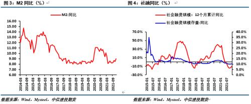 【建投黑色团队】策略报告|螺纹钢：政策底以现，需求底未出