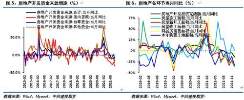 【建投黑色团队】策略报告|螺纹钢：政策底以现，需求底未出