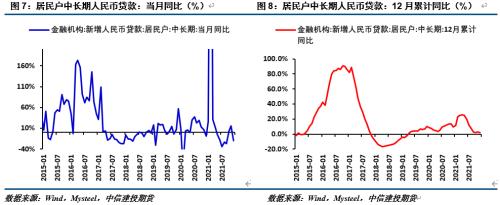 【建投黑色团队】策略报告|螺纹钢：政策底以现，需求底未出