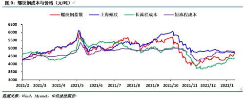 【建投黑色团队】策略报告|螺纹钢：政策底以现，需求底未出