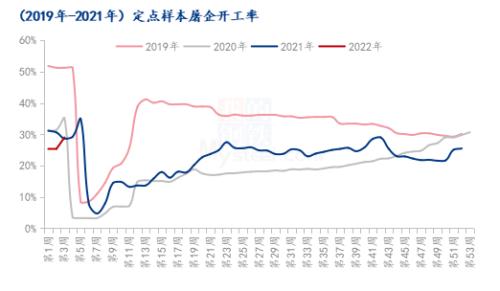 Mysteel解读：节后生猪价格或弱势运行