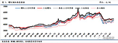 黑色金属系列——钢材周报供需加速走弱,钢价反弹空间承压