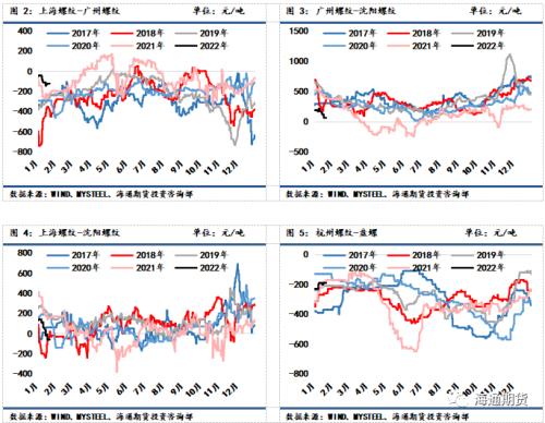 黑色金属系列——钢材周报供需加速走弱,钢价反弹空间承压