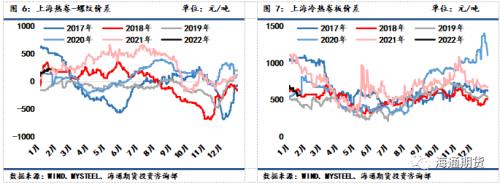 黑色金属系列——钢材周报供需加速走弱,钢价反弹空间承压