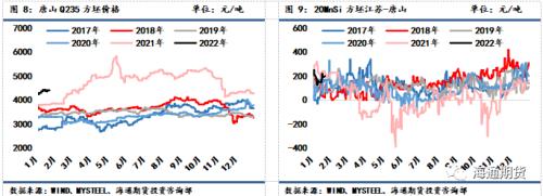 黑色金属系列——钢材周报供需加速走弱,钢价反弹空间承压