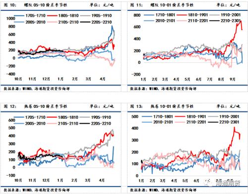黑色金属系列——钢材周报供需加速走弱,钢价反弹空间承压