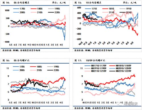 黑色金属系列——钢材周报供需加速走弱,钢价反弹空间承压