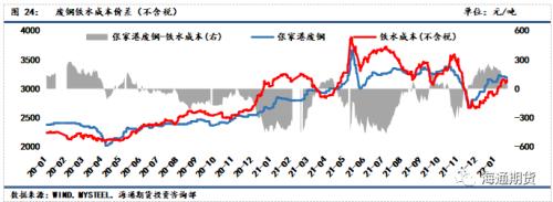 黑色金属系列——钢材周报供需加速走弱,钢价反弹空间承压