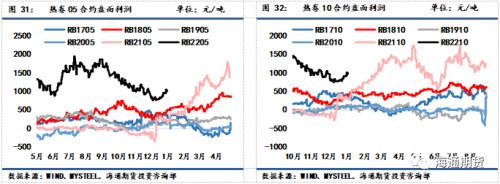 黑色金属系列——钢材周报供需加速走弱,钢价反弹空间承压