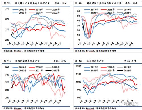 黑色金属系列——钢材周报供需加速走弱,钢价反弹空间承压