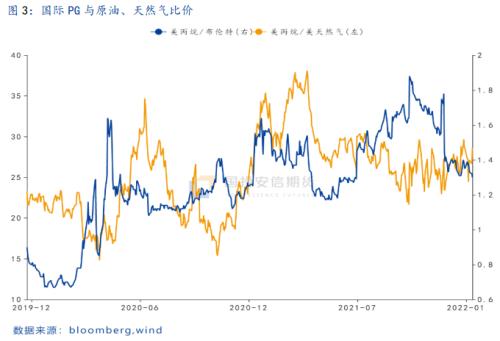 【国投安信|能源策略】LPG现货高位运行格局延续，风险缓释后盘面贴水修复
