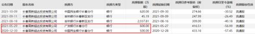 “东北茅”又出大事！大股东质押股面临爆仓？公司紧急回应…