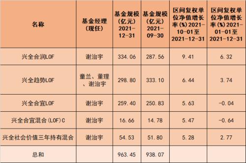 刘彦春、谢治宇、葛兰……顶流基金经理持仓曝光