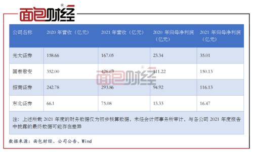 【券商快报】2月7日海通证券3.91亿股定增限售股将解禁