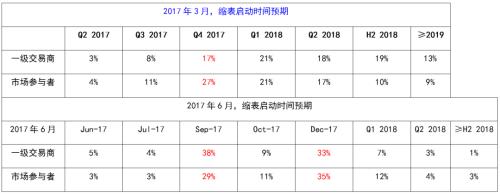 美联储加息及缩表对金属板块带来哪些影响？