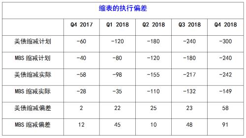 美联储加息及缩表对金属板块带来哪些影响？