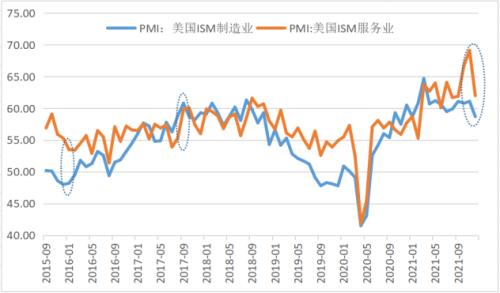 美联储加息及缩表对金属板块带来哪些影响？