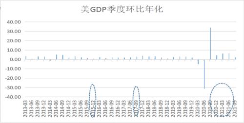 美联储加息及缩表对金属板块带来哪些影响？