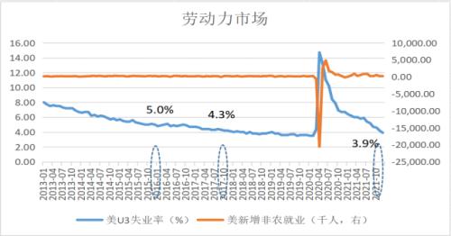 美联储加息及缩表对金属板块带来哪些影响？