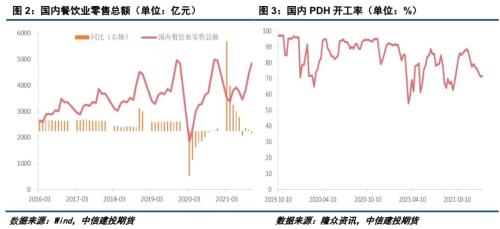 【能化专题】需求弱势叠加“天量”仓单压力，LPG期货大幅下跌