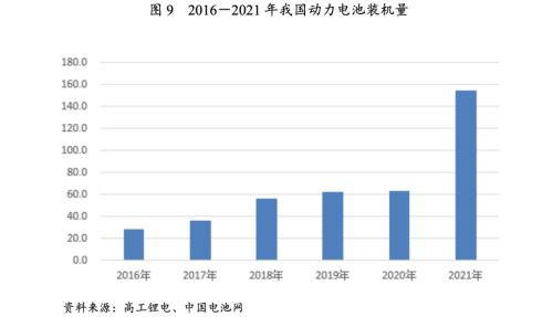 【行业研究】汽车制造行业2022年信用风险展望