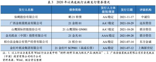 【行业研究】2022年中国造纸行业信用风险展望