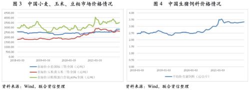 【行业研究】生猪养殖行业观察及2022年信用风险展望