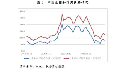 【行业研究】生猪养殖行业观察及2022年信用风险展望