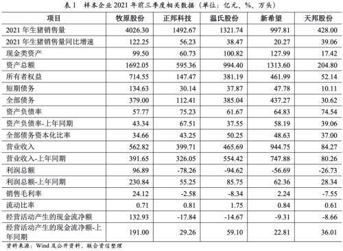 【行业研究】生猪养殖行业观察及2022年信用风险展望
