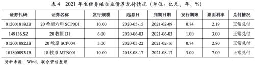 【行业研究】生猪养殖行业观察及2022年信用风险展望