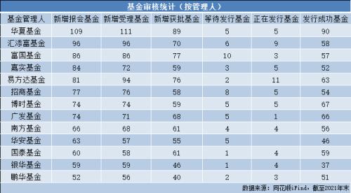 基金规模排名出炉：部分中小公司崛起，天弘基金与农银汇理不进反退