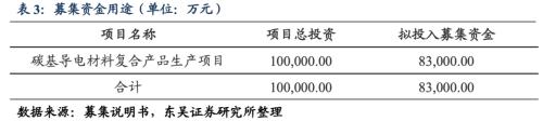 天奈转债：中国最大的碳纳米管生产企业之一（东吴固收李勇 陈伯铭）20220126