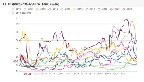 动力煤：价格上涨或触发政策风险