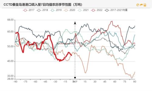 动力煤：价格上涨或触发政策风险