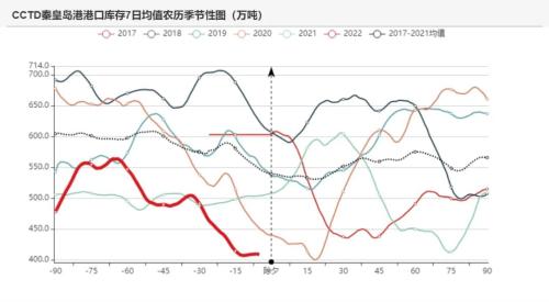动力煤：价格上涨或触发政策风险