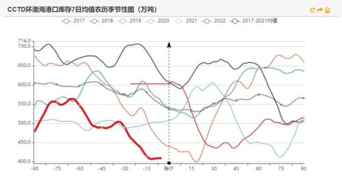 动力煤：价格上涨或触发政策风险