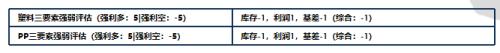 聚烯烃：低估值弱驱动，节后关注预期兑现情况