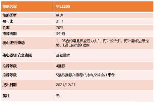 聚烯烃：低估值弱驱动，节后关注预期兑现情况