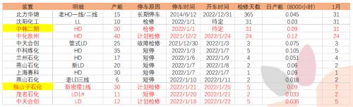 聚烯烃：低估值弱驱动，节后关注预期兑现情况
