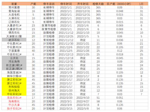 聚烯烃：低估值弱驱动，节后关注预期兑现情况