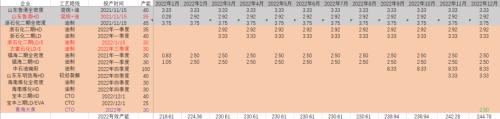 聚烯烃：低估值弱驱动，节后关注预期兑现情况