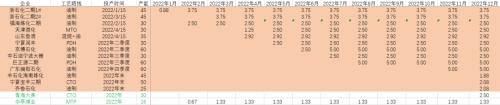 聚烯烃：低估值弱驱动，节后关注预期兑现情况