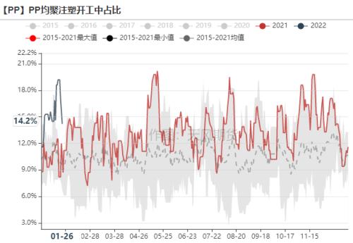 聚烯烃：低估值弱驱动，节后关注预期兑现情况