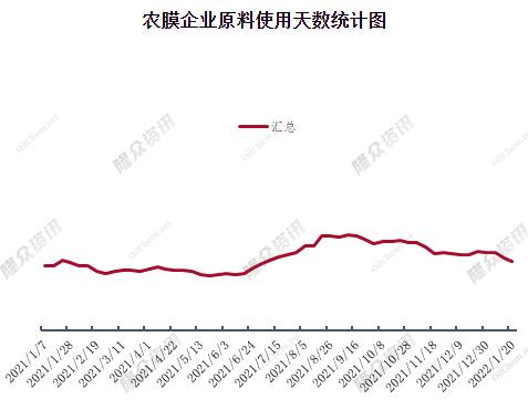 聚烯烃：低估值弱驱动，节后关注预期兑现情况
