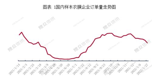 聚烯烃：低估值弱驱动，节后关注预期兑现情况