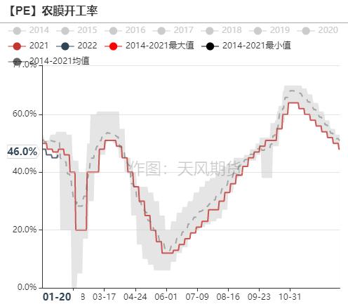 聚烯烃：低估值弱驱动，节后关注预期兑现情况