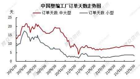 聚烯烃：低估值弱驱动，节后关注预期兑现情况